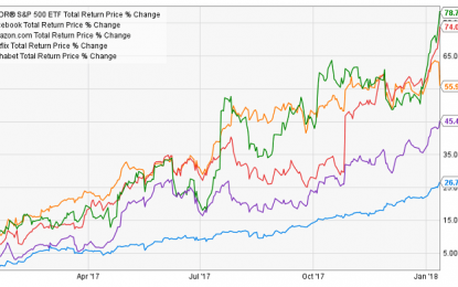 The Future Dividend Potential Of FANG