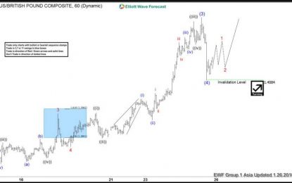 GBPUSD Ended Wave (4) Correction