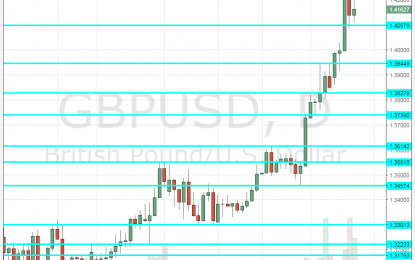 GBP/USD Forecast Jan. 29 – Feb. 2 2018