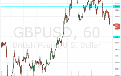 GBP/USD Slips Under 1.35 Amid More Mediocre Data, Rising US Yields