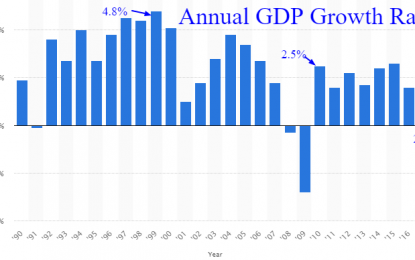 Faster Economy, Strong But Slowing Stock Market In 2018