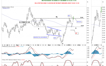 GDXJ Update… Breaking Out