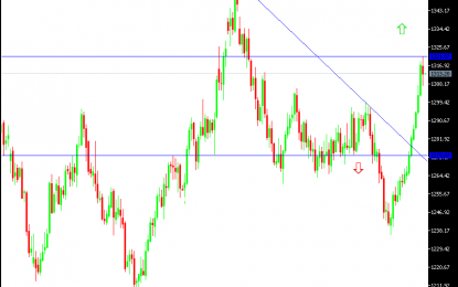 Gold Prices Recover With US Dollar Pull Ahead