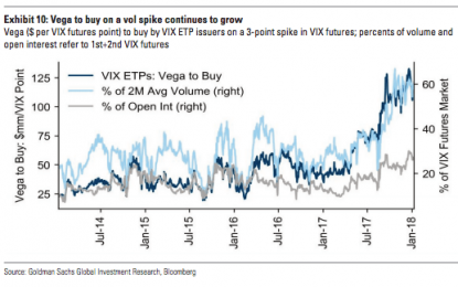 Barclays CEO: If Something ‘Snaps’, The Return Of Vol. Is Going To Be ‘Quite Something To Behold’