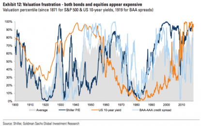 David Tepper: Stocks Are Just As ‘Cheap’ Now As They Were Last Year