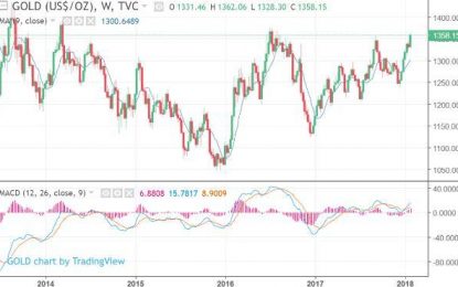 Gold Jumps To Crucial Technical Level. Important Action Coming Up