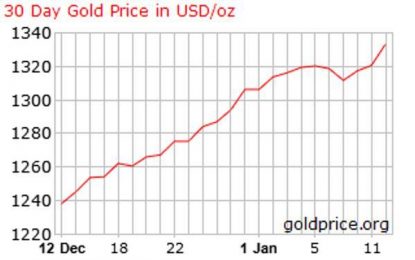 Is This The Long-Awaited Gold Breakout – Or Just Another Paper Market Head Fake?