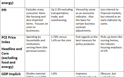 What Investors Must Know About The Fed And Inflation