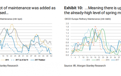 The Bulls Return: Brent Crude Could Hit $70, Says Morgan Stanley