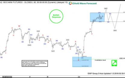 Nasdaq Elliott Wave Analysis: Ending Impulsive Move