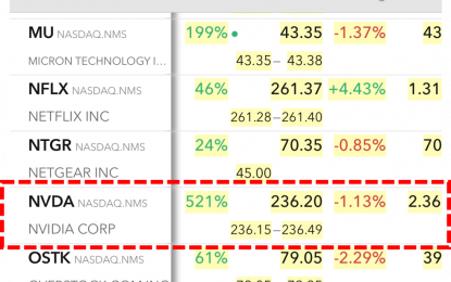 Alternative Cryptocurrency Investments: AMD, NVDA, INTC