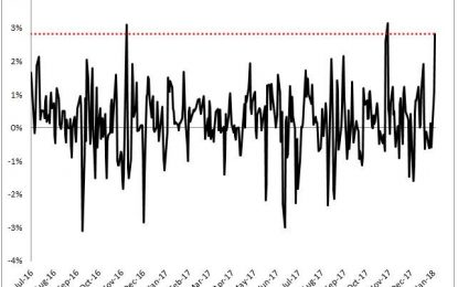 Junk Bond Spreads The 4th Tightest To Start A Year Since 1998