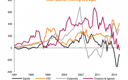 It’s The Booming Economy Driving Bond Prices Down, Not Chinese Selling