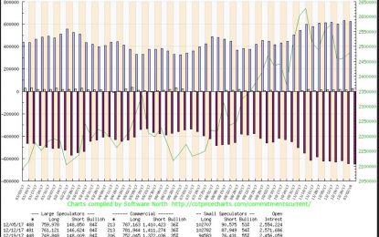 Oil – Buy The Expected Dip