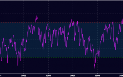 Will China’s Move To Cease Buying U.S. Debt Trigger An S&P Correction?