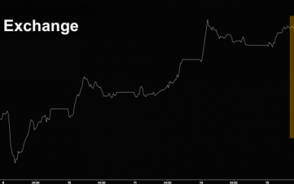 Stocks In Qatar Dive Most Since Blockade As U.A.E. Says Fighter Jets Intercepted Airliner