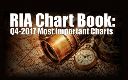 RIA Chart Book: Q4-2017’s Most Important Charts