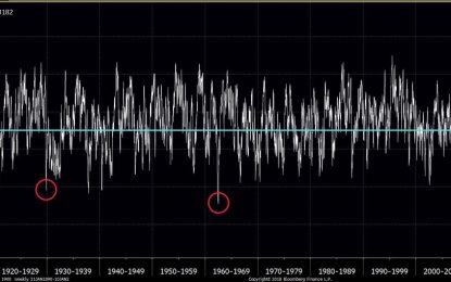 The Dow Is The Most Overbought Since 1904