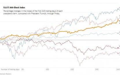 Terrific Tuesday – Futures Blast Market To New Highs – Just Because