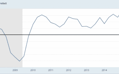 US Small Business Optimism At Decade Highs As We Await GDP Report