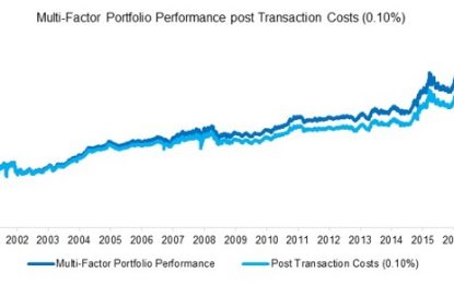 Factor Investing: Gross To Net Returns