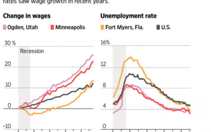 Wages Might Finally Be Beginning To Rise