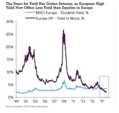 What The Hell Is Going On With Asset Prices?