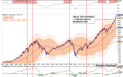 Technically Speaking: Have “Tax Cuts” Been “Priced In” Already?