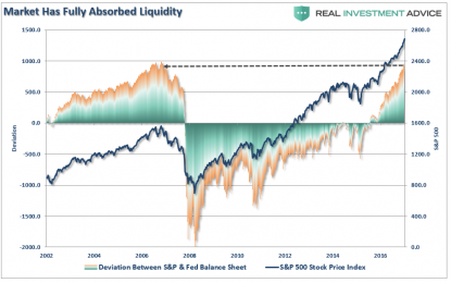 Weekend Reading: The “Brawny” Market