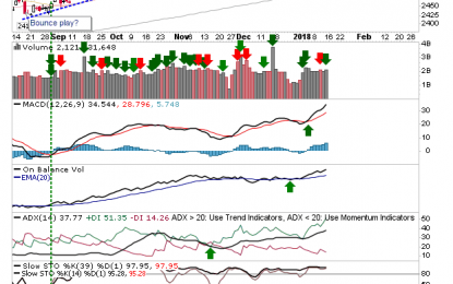 Russell 2000 Tags Resistance As S&P Breaks (Again!)