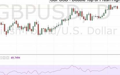 GBPUSD – Double Top Or Fresh Highs?