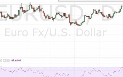 EURUSD – Three Times The Charm?