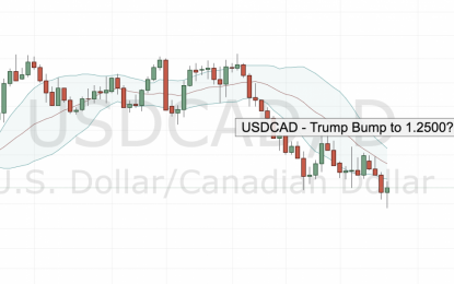 Will Trump Bump Help USD/CAD?