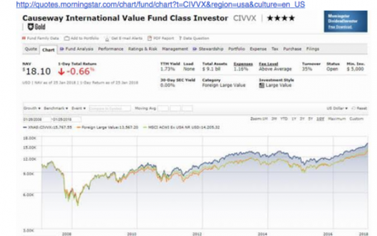 Davidson On The Dollar And Equities