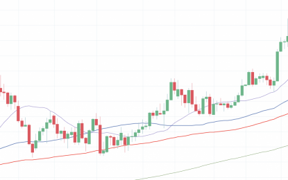 Is GBP/USD About To Peak?