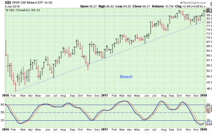 Stocks And ETFs Are Breaking Out Everywhere