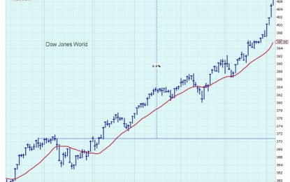 Rates May Not Need To Move Higher