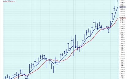 More Gains: Is This Market Unstoppable?