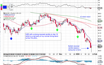 Reversal Day In Precious Metals?