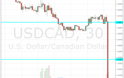 Canada Gains Another Whopping 78.6K, Unemployment Falls To 5.7% – USD/CAD Crashes