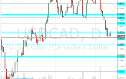 USD/CAD Forecast Jan. 8-12 2018