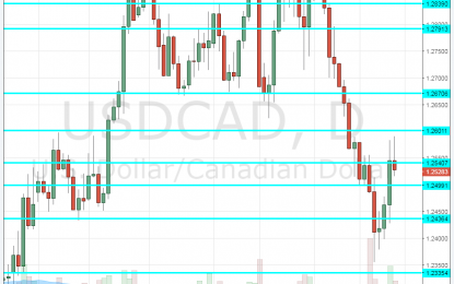 USD/CAD Forecast Jan. 15-19 2018