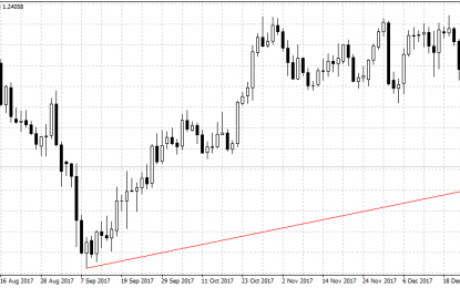 Bank Of Canada Raises Interest Rates