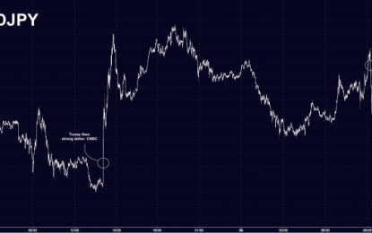 Let The Currency Wars Commence: Amid USD/JPY Slide, One Bank Asks What’s Next