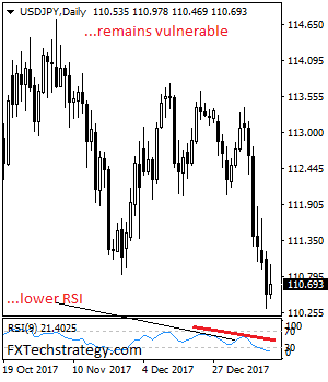 USD/JPY: Looks To Weaken Further Lower On Bear Pressure