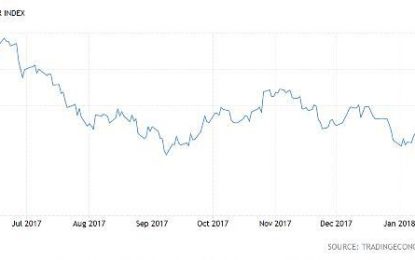 The (Suddenly Weak) Dollar Is Back In The Spotlight