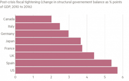 The Government Versus The Central Bank