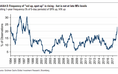 This Is The ‘Talk Of The Town’ In Markets – Can It Last?