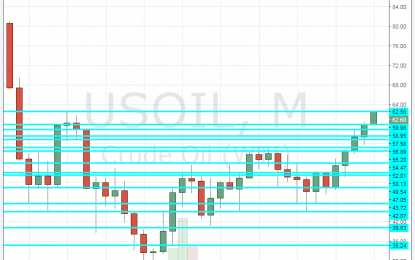 WTI Crude Oil Highest Since December 2014