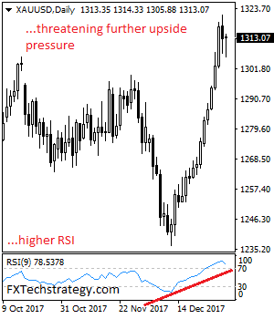 Gold: Rejects Lower Prices, Risk Remains Higher